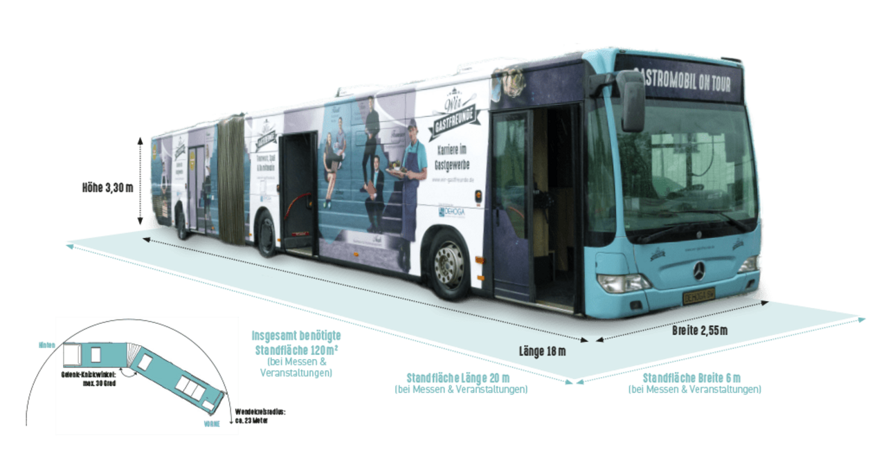 Zeichnung eines Busses und Angaben zu Maßen und benötigter Standfläche.