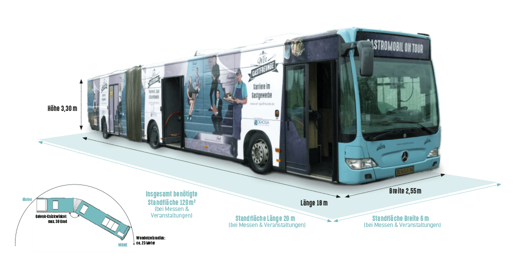 Zeichnung eines Busses und Angaben zu Maßen und benötigter Standfläche.